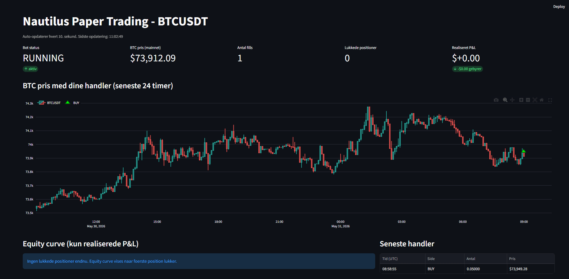 Streamlit-dashboard for Nautilus paper trading på BTCUSDT: status RUNNING, BTC-pris fra mainnet, antal fills, realiseret P&L, en candlestick-graf med en grøn købsmarkør og en tabel med seneste handler